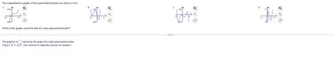 Solved The comprehensive graphs of four polynomial functions | Chegg.com