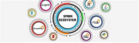 Pyspark Certification Course | PySpark Course and Hadoop Training in ...