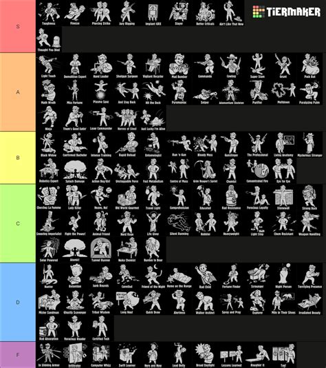 Fallout: New Vegas Perks Tier List (Community Rankings) - TierMaker