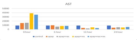 Image result for AST Range Chart