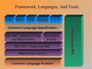 Image result for .NET Framework Programming Languages