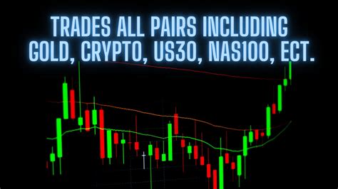 Forex Account Management MFF, FTMO, Prop Firm Challenges, 06/02/2024