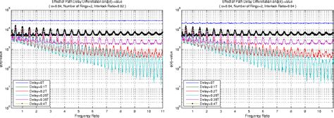 Image result for Random Order Number Generator
