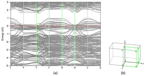 Effect of Lattice Misfit on the Stability of the Misfit Layer Compound ...