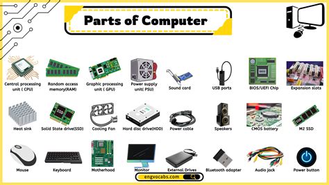 Computer Parts Explained 的图像结果