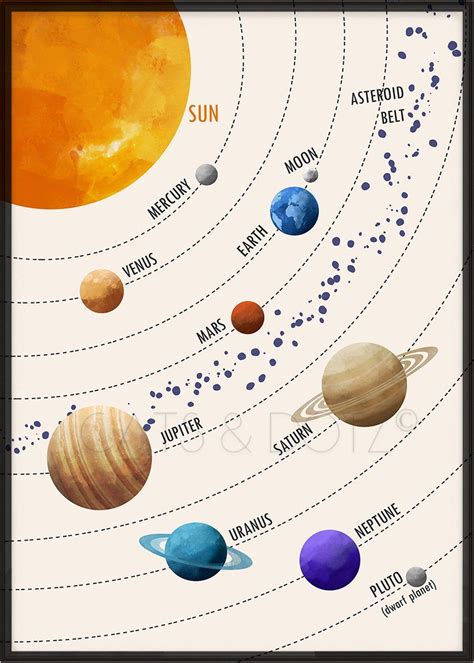 Image result for Downloadable Video Solar System