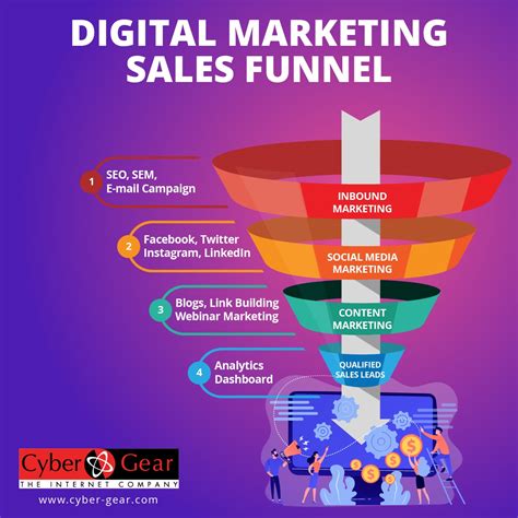 How To Build A Successful Digital Lead Generation Funnel | Press ...