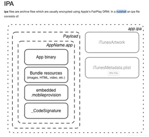 Open Ipa File iOS 的图像结果