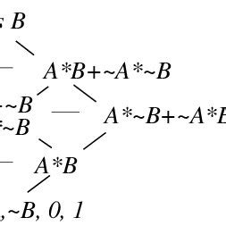 Image result for Boolean Signs