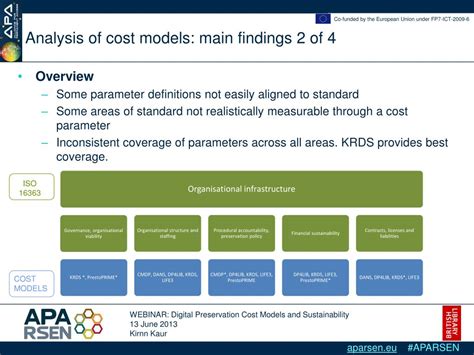 Image result for Program Cost Models