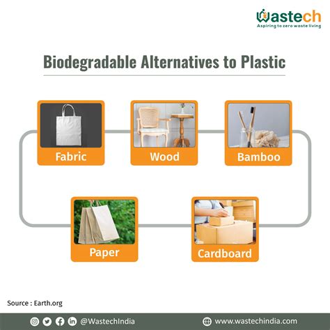 Image result for Plastics Compounding