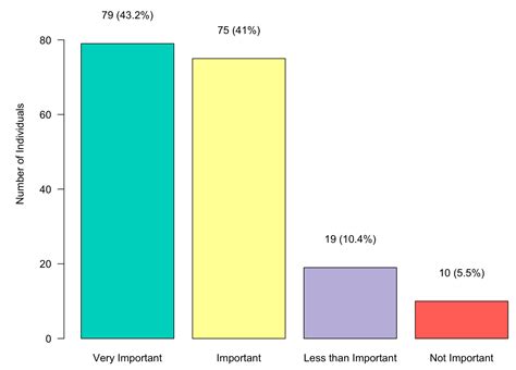 Language Attitudes in a Historic Latino Community: The Case of Spanish ...