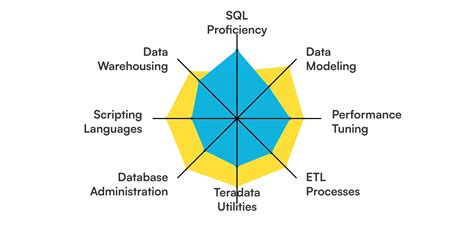 Image result for Teradata SQL Developer