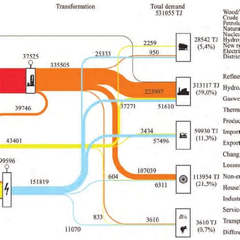 Energy Conservation Diagram 的图像结果