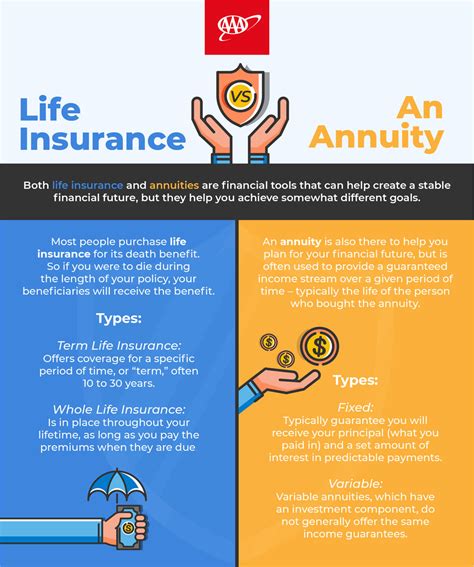 How to Combine Life Insurance and Annuities for Retirement