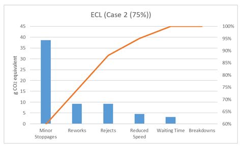 Development of a New Green Indicator and Its Implementation in a Cyber ...