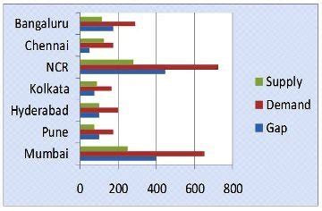 Built Expressions Bangalore :: Precast Technology For Building Construction