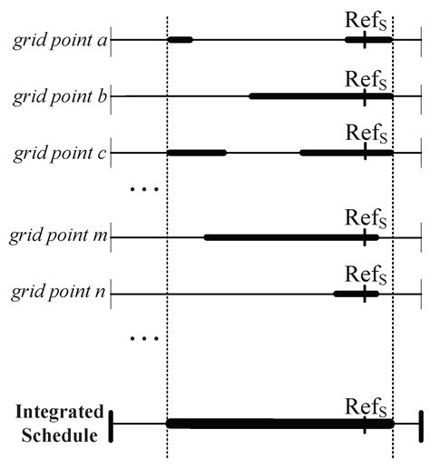 Pre-Scheduled and Self Organized Sleep-Scheduling Algorithms for ...