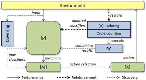 Image result for XCS Tutorial Reinforcement Learning
