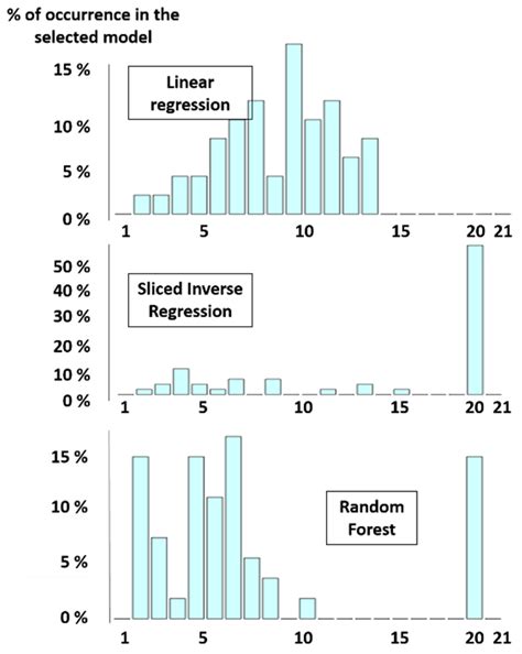 Various Statistical Approaches to Assess and Predict Carcass and Meat ...