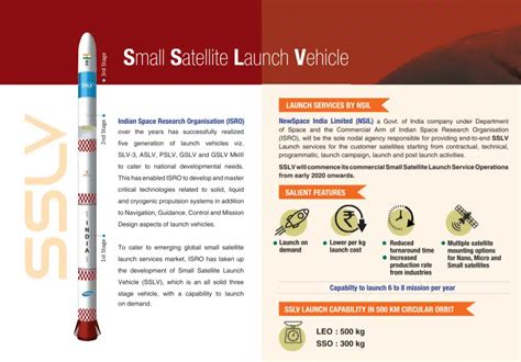 सैटेलाइट लॉन्च वाहन और उनके प्रकार (Satellite Launch Vehicles and their ...