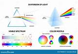 Light Spectrum Infographic. Physics of Rays Reflection Inside Prism ...