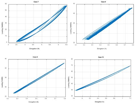 Experimental Characterization of Stiffness of a Polyester Mooring Rope ...
