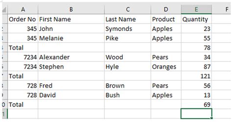 Image result for Excel Data Outline Group