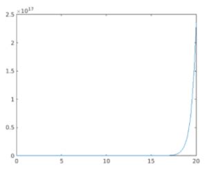 Image result for MATLAB Set GCA XTick