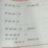 ABCD is a quadrilateral, M is the midpoint of diagonal AC and N is the ...
