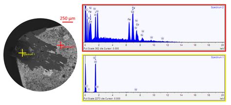 Characterization and Parametric Optimization of Performance Parameters ...