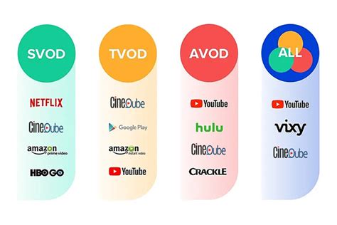 Shadoplay Pictures: Digital Entertainment & Streaming Platform ...