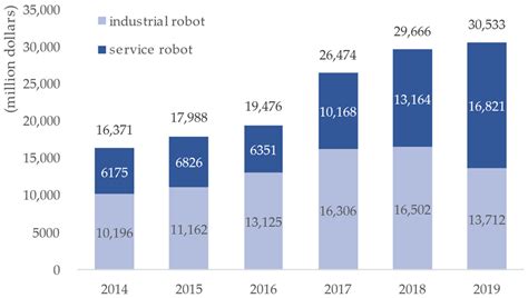 A Study on Optimal Design Process of Dual Rotor Axial-Flux Permanent ...