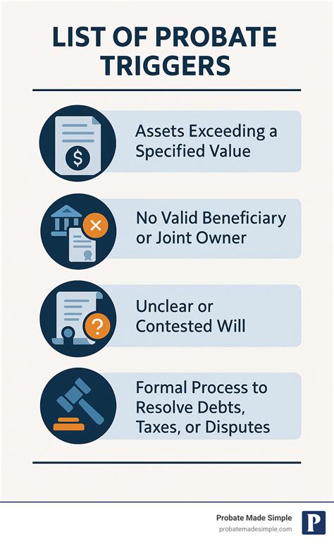 What Triggers Probate