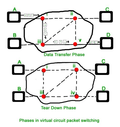 Explain Packet Switching 的图像结果