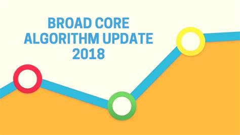 Image result for Core Algorithm Update