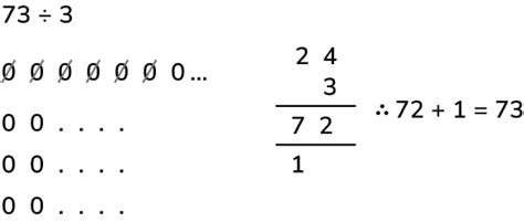 Image result for Short Division Note