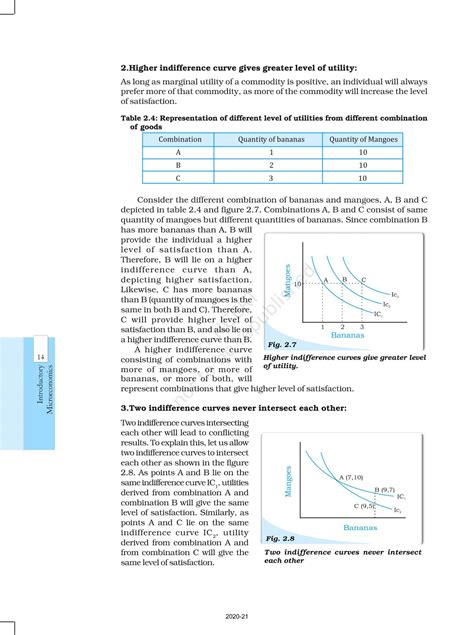 Theory Of Consumer Behaviour - NCERT Book of Class 12 Introductory ...