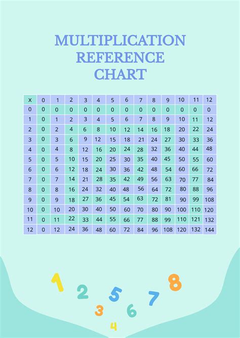 Image result for Mixed Reference Multiplication Table