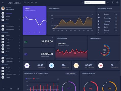 Image result for Bootstrap 4 Dashboard UI