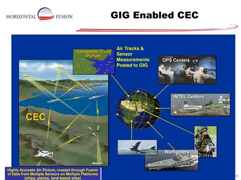 Co-operative Engagement Capability Network 的图像结果