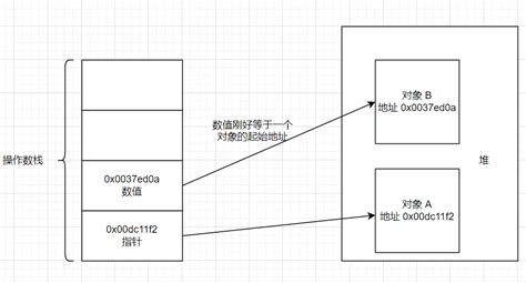 GC Java 的图像结果