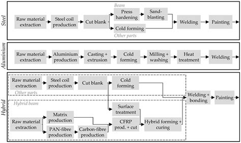 Integrating Prospective Scenarios in Life Cycle Engineering: Case Study ...
