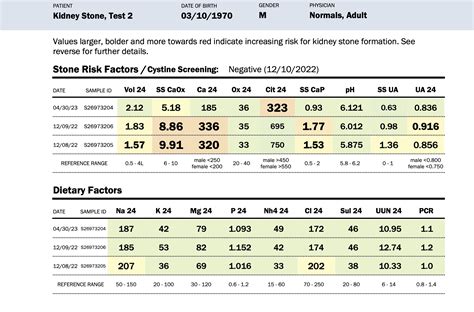 24-Hour Urine Test for Kidney Stone Analysis