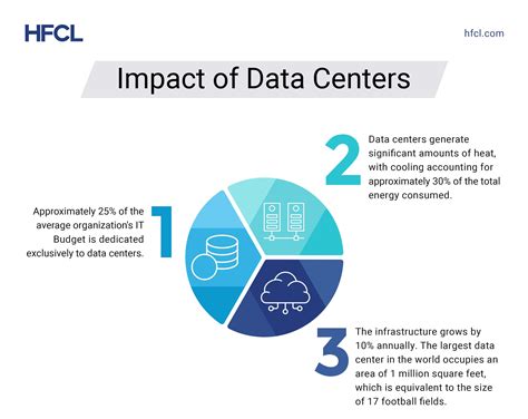 Unleashing the Potential: Intermittent Bonded Ribbon Cable Use Cases in ...