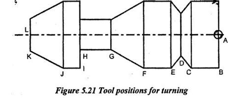 part programs for turning, milling and drilling - Programming of CNC ...