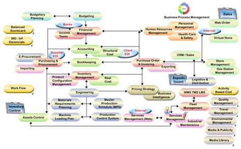 Image result for ERP Tutorial