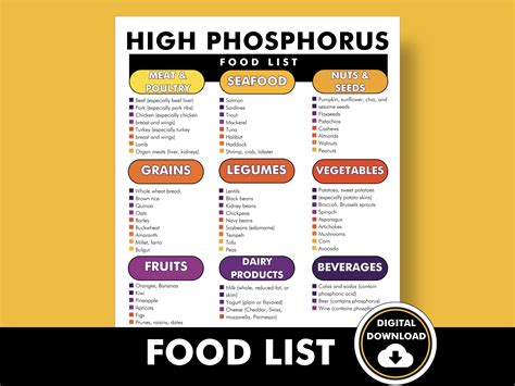 Foods High in Phosphorus, Printable List of High Phosphorus Foods, High Phosphorus Foods PDF - Etsy