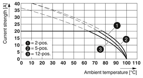 PC 4/ 4-ST-7,62 BD:L3-PE - PCB connector - 1774638 | Phoenix Contact