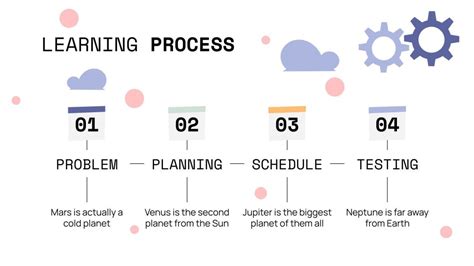 Image result for Teaching Strategies Project-Based Approach